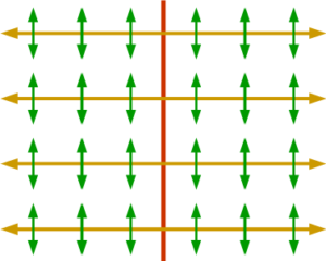 Taktverteilung FPGA